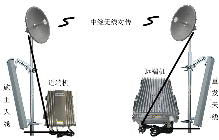东乡智能无线拉远移频中继直放站近端机远端机